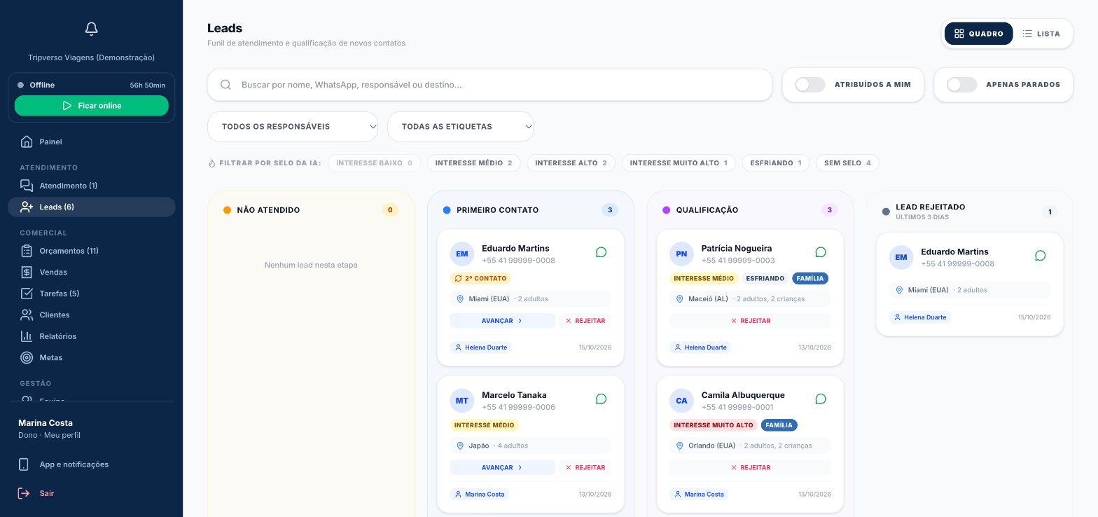 Quadro de leads com selos da IA e segundo contato